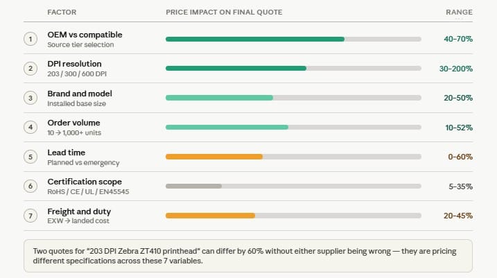 7 Factors That Affect Your Quote