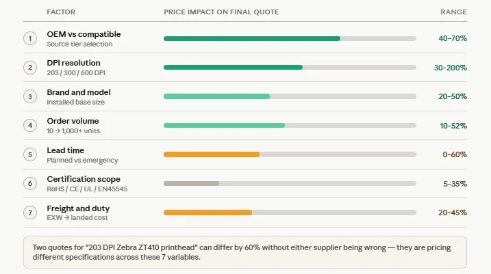 7 Factors That Affect Your Quote